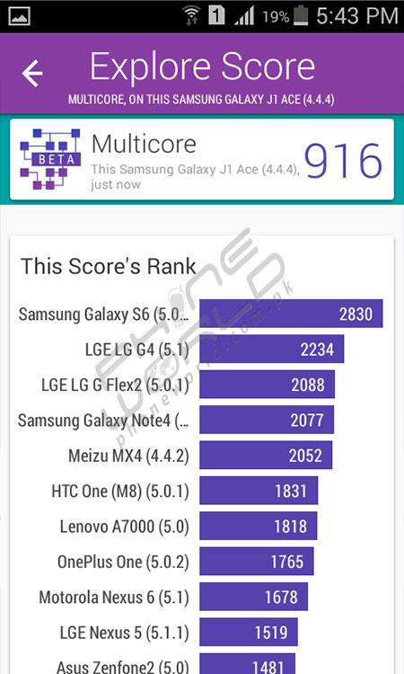 samsung galaxy j1 ace review